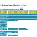 Come eseguire un aggiornamento del firmware tramite il web server di S7-1200/S7-1500?