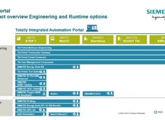 Come eseguire un aggiornamento del firmware tramite il web server di S7-1200/S7-1500?