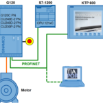 PROGETTO: SINAMICS G: Regolazione di velocità di un G120 (Startdrive) con S7-1200 (TIA-Portal) via PROFINET con Safety Integrated (tramite morsetto) e HMI Figura 1: Collegamento PROFINET