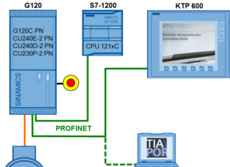 PROGETTO: SINAMICS G: Regolazione di velocità di un G120 (Startdrive) con S7-1200 (TIA-Portal) via PROFINET con Safety Integrated (tramite morsetto) e HMI Figura 1: Collegamento PROFINET