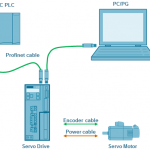 ESEMPIO APPLICATIVO – Azionamenti SINAMICS V90 PN: Basic Positioner (EPos)