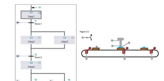 ESEMPIO APPLICATIVO – Esempio di aimpianti sequenziali programmato con GRAPH in TIA Portal S7-1500 TIAPortal V16 e V17