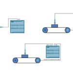 ESEMPIO APPLICATIVO – S7-1200: misurare velocità e distanze con i contatori veloci (HSC) download progetti TIAPortal V16 e TIAPortal V17