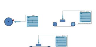 ESEMPIO APPLICATIVO – S7-1200: esempi applicativi per contatori veloci (HSC) TIAPortal V16 e TIAPortal V17
