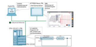 ESEMPIO APPLICATIVO – Regolazione PID con PID_Compact per SIMATIC S7-1200 con HMI download Step7 TiaPortal V17
