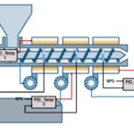 ESEMPIO APPLICATIVO – Regolazione temperatura multizona con PID_Temp per SIMATIC S7-1200/S7-1500