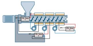 ESEMPIO APPLICATIVO – Regolazione temperatura multizona con PID_Temp per SIMATIC S7-1200/S7-1500