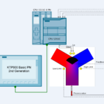 ESEMPIO APPLICATIVO – Regolazione passo-passo a 3 punti con SIMATIC S7-1200/S7-1500