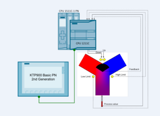 ESEMPIO APPLICATIVO – Regolazione passo-passo a 3 punti con SIMATIC S7-1200/S7-1500