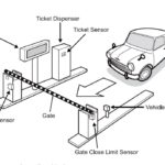 TUTORIAL – ESEMPIO APPLICATIVO – Gate di un Parcheggio con rilascio Ticket programmato in SFC-GRAPH in TIA Portal V16 S7-1500