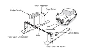 TUTORIAL completo con ESEMPIO APPLICATIVO – Programma in SFC/Grafcet in TIA Portal V16 un Gate di un Parcheggio con rilascio Ticket