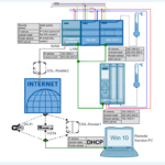 ESEMPIO APPLICATIVO: Acquisizione e monitoraggio dei dati di processo con SIMATIC S7-1200 / S7-1500 (Data Logging)
