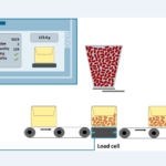 ESEMPIO APPLICATIVO: Impianto controllo qualità mediante pesatura, controllo e report su HMI Comfort con SIMATIC S7-1200