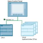F.A.Q. – Come cambiare la connessione fra il pannello operatore HMI e i controllori PLC