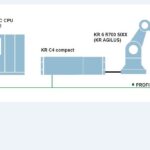 ESEMPIO APPLICATIVO: Programmazione robot da Tia Portal V16 – SIMATIC Robot Integrator per robot KUKA mediante GSD – Getting Started