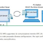 ESEMPIO APPLICATIVO – Comunicazione tramite OPC UA con sistemi SIMATIC HMI (Comfort Panel, Runtime Advanced, Runtime Professional)