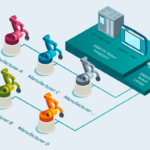 ESEMPIO APPLICATIVO: SIMATIC Robot Integrator per DENSO – Getting Started