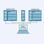 Tutorial – Come realizzare Comunicazione MODBUS RTU con S7-1200 con esempio applicativo