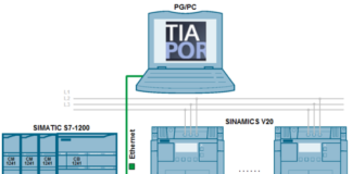 ESEMPIO APPLICATIVO – SINAMICS V: Speed Control di un V20 con S7-1200 (TIA Portal) tramite protocollo MODBUS con HMI