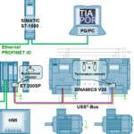 ESEMPIO APPLICATIVO – SINAMICS V: controllo della velocità di un V20 con S7-1500 e ET 200SP tramite protocollo USS®, con collegamento HMI