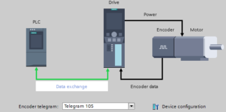F.A.Q – Come si devono configurare le impostazioni dell’encoder nel TO (oggetto tecnologico) per SINAMICS V90 PN?