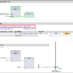 La condizione di monitoraggio come Supervisione programmando in SFC-GRAPH in TIA Portal con S7-1500