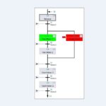 F.A.Q. – Programmare in GRAPH di TIA Portal – Istruzione Supervision -(v)- per monitorare passi e transizioni