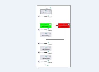 F.A.Q. – Programmare in GRAPH di TIA Portal – Istruzione Supervision -(v)- per monitorare passi e transizioni