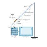 ESEMPIO APPLICATIVO – Come si realizzano misure di lunghezza e velocità con i contatori veloci HSC e PWM di SIMATIC S7-1200?