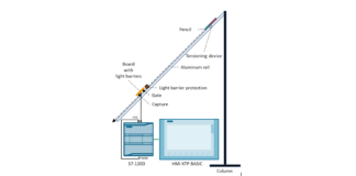ESEMPIO APPLICATIVO – Come si realizzano misure di lunghezza e velocità con i contatori veloci HSC e PWM di SIMATIC S7-1200?