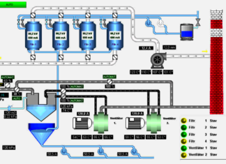 F.A.Q. – Che cosa sono e differenze tra PLC, DCS e Scada?