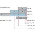 F.A.Q. – Come si accede in STEP 7 (TIA Portal) ai tipi di dati non strutturati bit per bit, byte per byte o parola per parola e simbolicamente su SIMATIC S7-1200 e S7-1500?