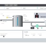 TUTORIAL – Come usare la Library for Basic Processes LBP in WinCC Unified doc, librerie e progetto demo