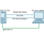ESEMPIO APPLICATIVO: Collegamento di un PLC S7-1200 / PLC S7-1500 a un database SQL – updV3-2022 TiaPortal V17