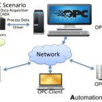 F.A.Q – Che cos’è un OPC o un controllo di processo aperto?