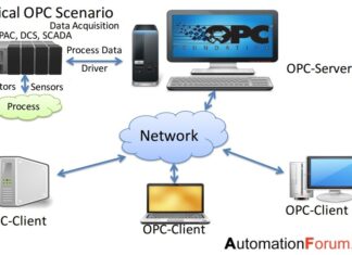 F.A.Q – Che cos’è un OPC o un controllo di processo aperto?