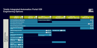 Siemens TIA Portal V20 Download di immagini per pannelli operatore HMI SIMATIC: Comfort / Mobile / Basic Panels TIA_Portal_V20_-_panel image hmi