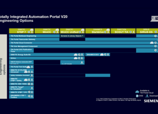 Siemens TIA Portal V20 Download di immagini per pannelli operatore HMI SIMATIC: Comfort / Mobile / Basic Panels TIA_Portal_V20_-_panel image hmi
