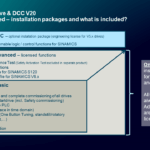 Disponibile al Download SINAMICS Startdrive Advanced V20.0 SP1
