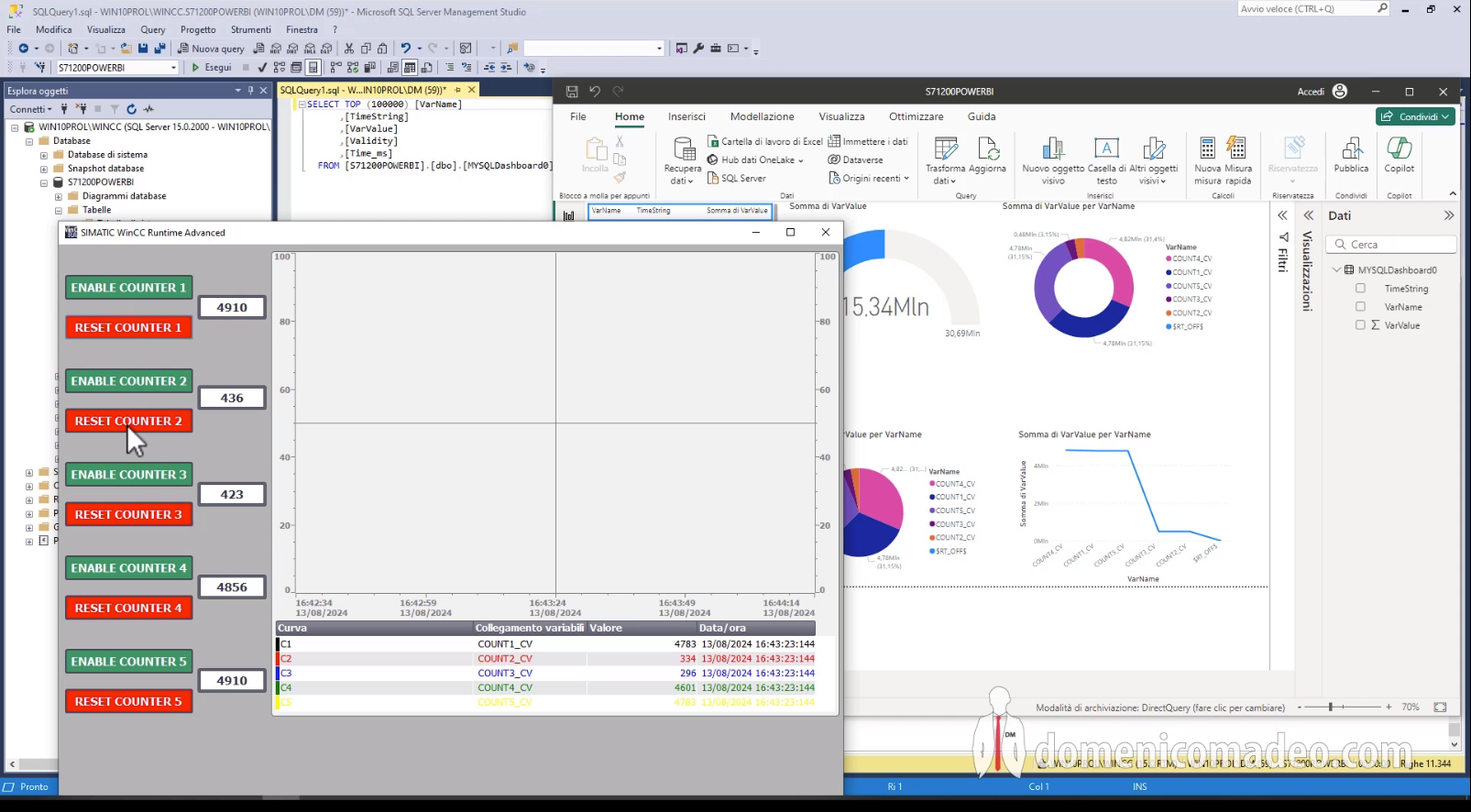 TUTORIAL - PLC S7-1200 + WinCC + SQL Server + Power BI: Database e ...