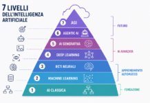 Le 7 Stratificazioni dell’Intelligenza Artificiale: dalla logica degli anni ’50 all’AGI Intelligenza Artificiale dalla AI AGI2