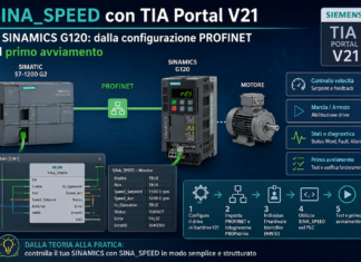 SINA_SPEED con TIA Portal V21 e SINAMICS G120: dalla configurazione PROFINET al primo avviamento